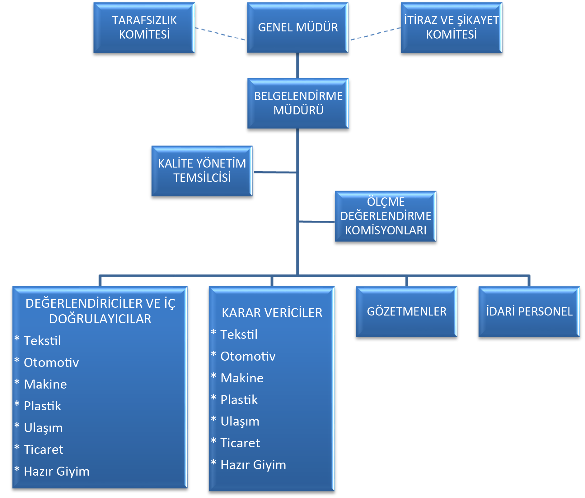 ORGANIZASYON-SEMASI_-REVIZYON-19-1